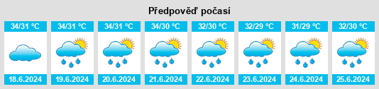 Výhled počasí pro místo Sarankhola na Slunečno.cz
