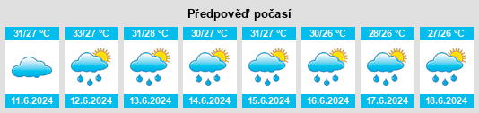 Výhled počasí pro místo Khagrachhari na Slunečno.cz