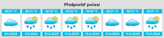 Výhled počasí pro místo Phultala na Slunečno.cz