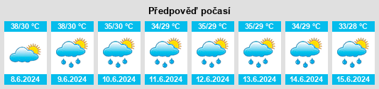 Výhled počasí pro místo Pār Naogaon na Slunečno.cz