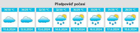 Výhled počasí pro místo Char Bhadrāsan na Slunečno.cz