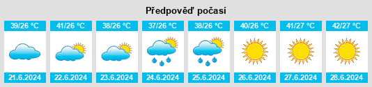 Výhled počasí pro místo Nishon Tumani na Slunečno.cz