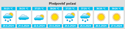 Výhled počasí pro místo Shorchi na Slunečno.cz
