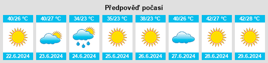 Výhled počasí pro místo Qarshi na Slunečno.cz