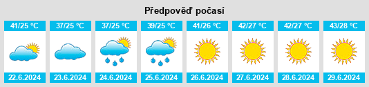 Výhled počasí pro místo Yangi Mirishkor na Slunečno.cz