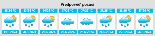 Výhled počasí pro místo Kitob na Slunečno.cz