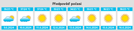 Výhled počasí pro místo Kattaqorgon na Slunečno.cz