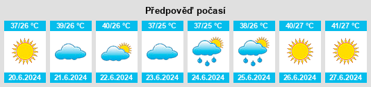 Výhled počasí pro místo Koson na Slunečno.cz
