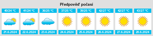 Výhled počasí pro místo Qorovulbozor na Slunečno.cz