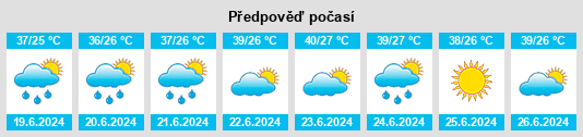 Výhled počasí pro místo Guzor na Slunečno.cz