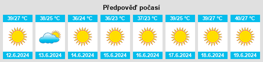 Výhled počasí pro místo Galaosiyo na Slunečno.cz