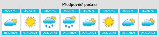 Výhled počasí pro místo Juma na Slunečno.cz