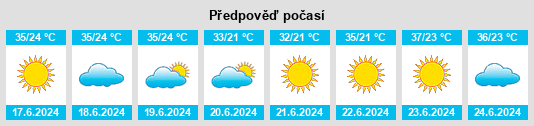 Výhled počasí pro místo Chelak na Slunečno.cz
