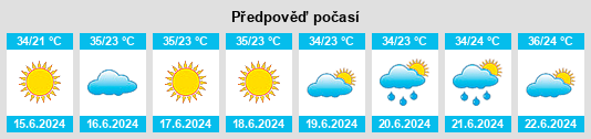 Výhled počasí pro místo Charxin na Slunečno.cz