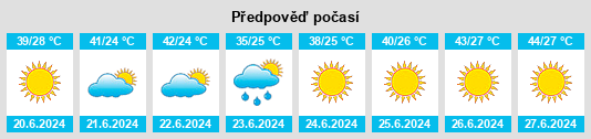 Výhled počasí pro místo Olot na Slunečno.cz