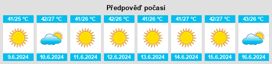 Výhled počasí pro místo Yolöten na Slunečno.cz