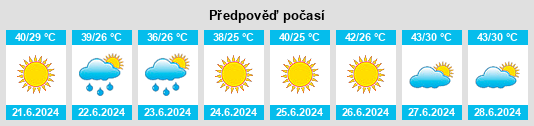 Výhled počasí pro místo Tejen na Slunečno.cz
