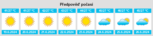 Výhled počasí pro místo Saýat na Slunečno.cz