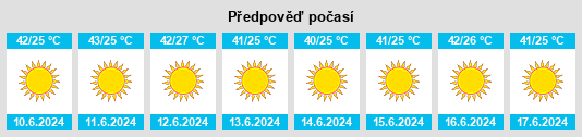 Výhled počasí pro místo Mary na Slunečno.cz
