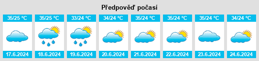 Výhled počasí pro místo Vakhsh na Slunečno.cz