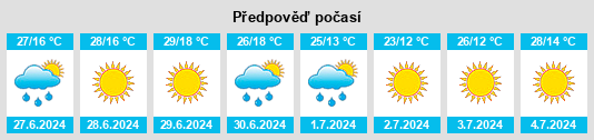 Výhled počasí pro místo Rŭshon na Slunečno.cz