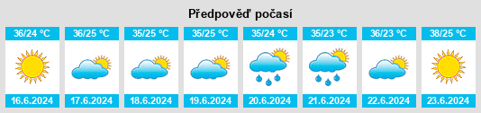 Výhled počasí pro místo Orzu na Slunečno.cz