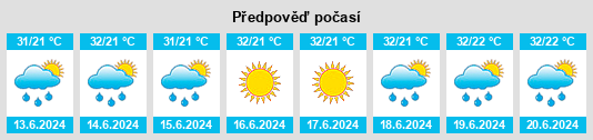 Výhled počasí pro místo Norak na Slunečno.cz