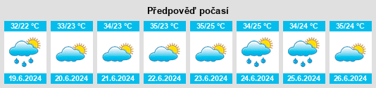 Výhled počasí pro místo Moskva na Slunečno.cz