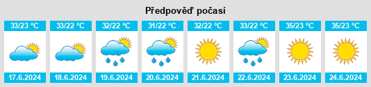 Výhled počasí pro místo Kŭlob na Slunečno.cz