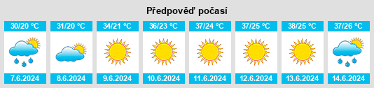 Výhled počasí pro místo Kirov na Slunečno.cz
