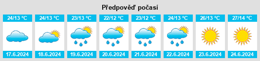 Výhled počasí pro místo Khorugh na Slunečno.cz