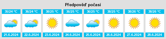 Výhled počasí pro místo Gharavŭtí na Slunečno.cz