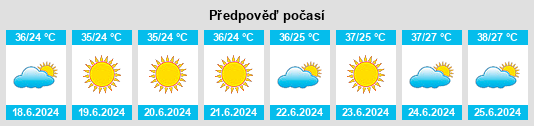 Výhled počasí pro místo Dŭstí na Slunečno.cz