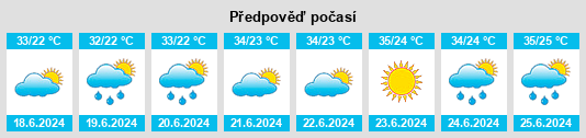 Výhled počasí pro místo Chubek na Slunečno.cz
