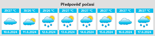 Výhled počasí pro místo Vavuniya na Slunečno.cz