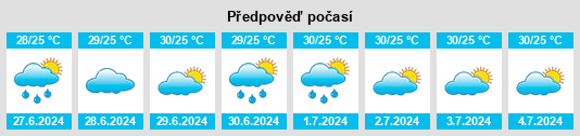 Výhled počasí pro místo Sigiriya na Slunečno.cz