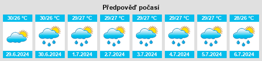 Výhled počasí pro místo Ratnapura na Slunečno.cz