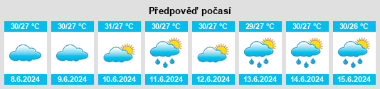 Výhled počasí pro místo Puliyadikuda na Slunečno.cz