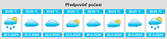 Výhled počasí pro místo Point Pedro na Slunečno.cz