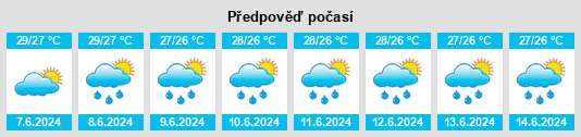 Výhled počasí pro místo Panadura na Slunečno.cz