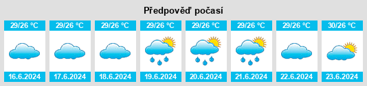 Výhled počasí pro místo North Central Province na Slunečno.cz