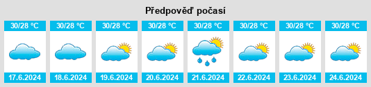 Výhled počasí pro místo Mannar na Slunečno.cz