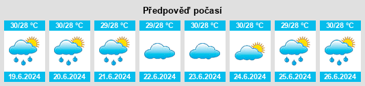 Výhled počasí pro místo Kilinochchi na Slunečno.cz