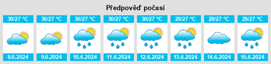 Výhled počasí pro místo Kalmunai na Slunečno.cz