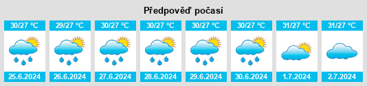Výhled počasí pro místo Kallady na Slunečno.cz