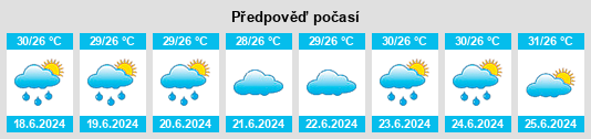 Výhled počasí pro místo Hingurakgoda na Slunečno.cz