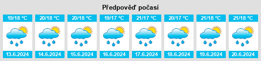 Výhled počasí pro místo Hatton na Slunečno.cz