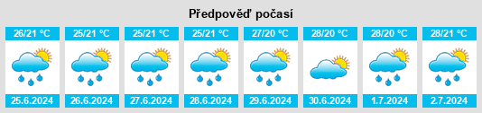 Výhled počasí pro místo Yelahanka na Slunečno.cz