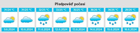 Výhled počasí pro místo Yādgīr na Slunečno.cz