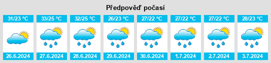 Výhled počasí pro místo Wāshīm na Slunečno.cz